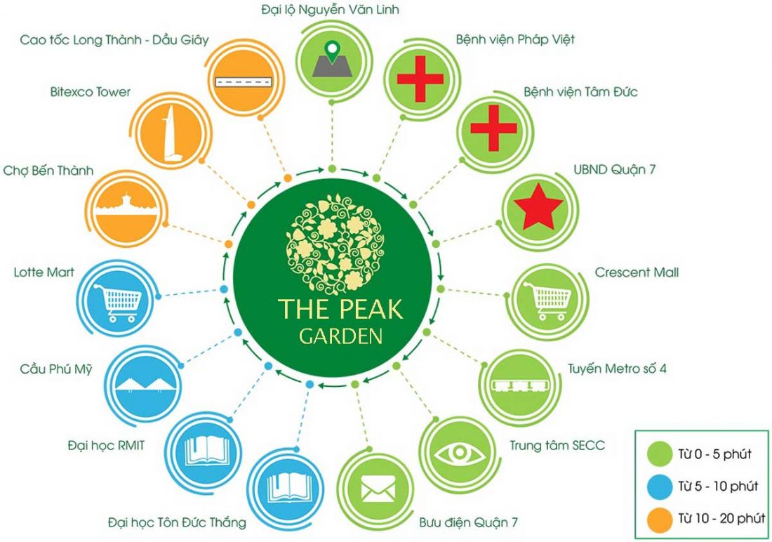 Tiện ích ngoại khu dự án The Peak Garden quận 7